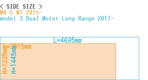 #MX-5 MT 2015- + model 3 Dual Motor Long Range 2017-